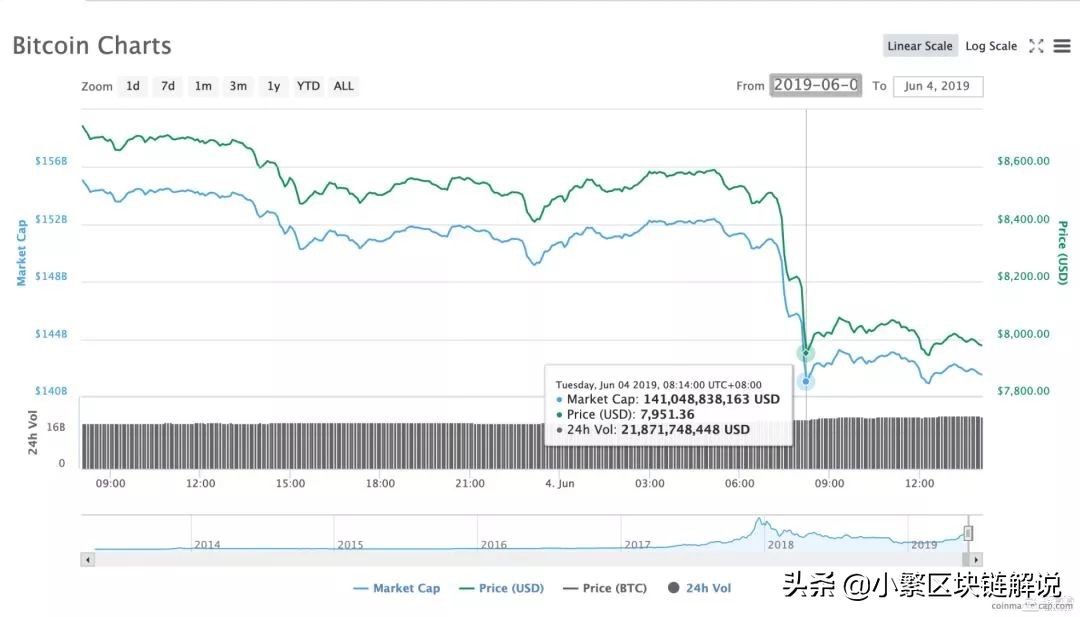 btc期货基本面分析,btc回调震荡有什么征兆