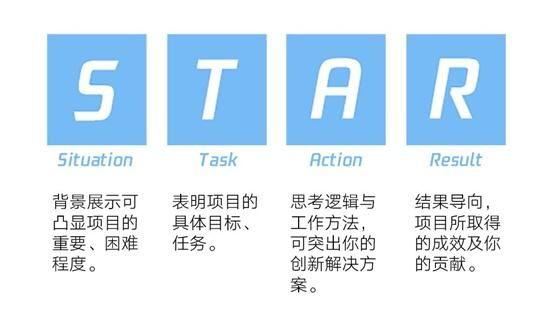 要怎么写个人简历才能更有吸引力,怎样写个人简历比较吸引人