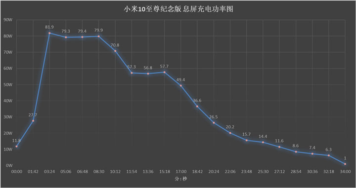 手机快充技术排行,手机快充讲解和评测