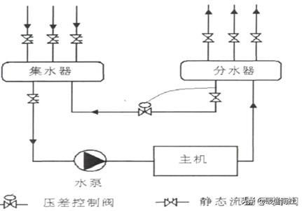 空调系统水力平衡什么意思,中央空调水系统水力平衡计算