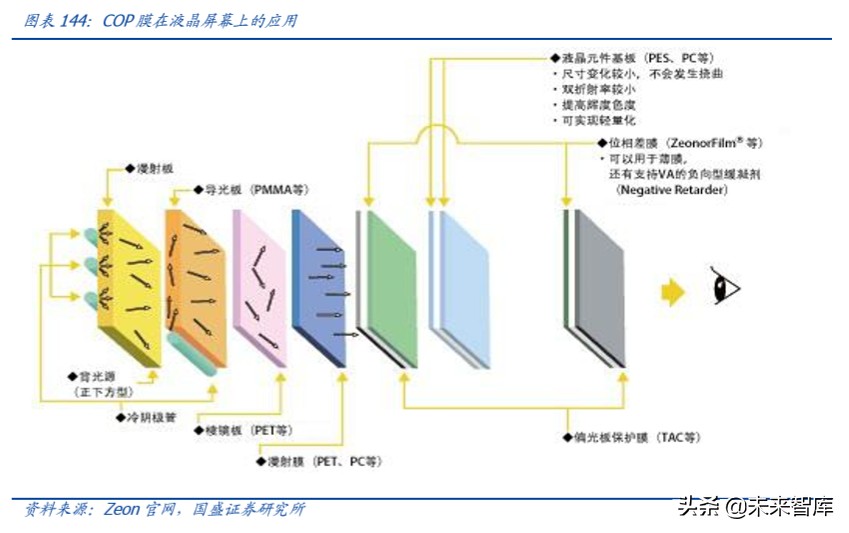 半导体设备行业深度报告,半导体材料行业深度分析