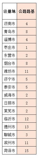 山东施工二级资质申请条件,山东施工企业资质需要什么条件