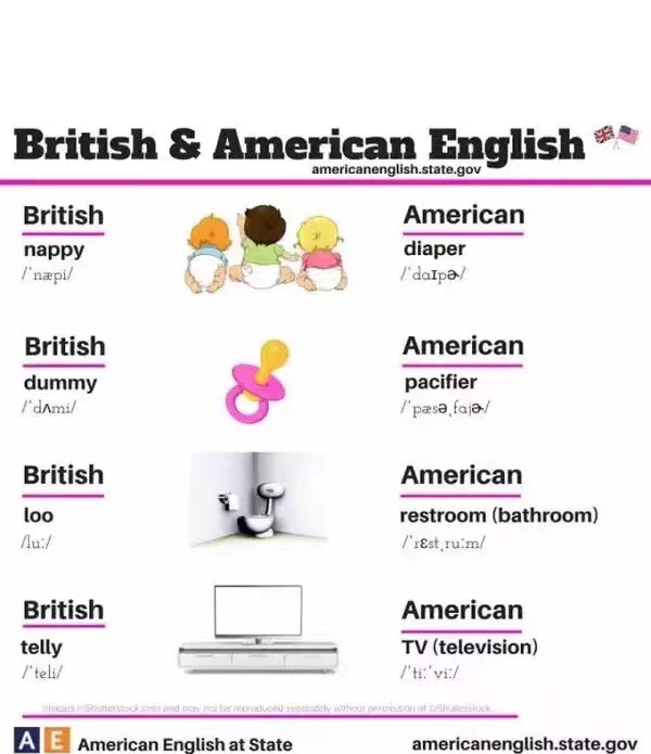 英式英语vs美式英语点餐,我们学的是英式英语还是美式英语