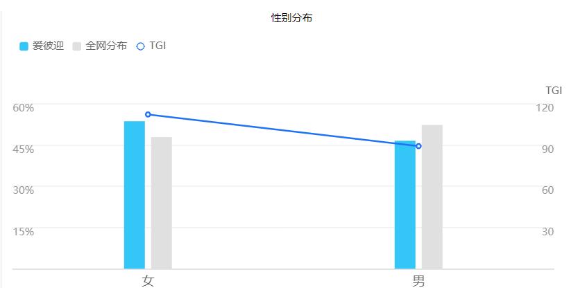 爱彼迎短租携程,爱彼迎预定民宿流程