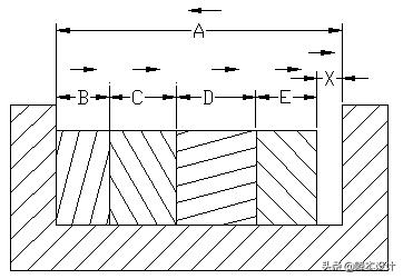 公差分析中尺寸链的建立原则,尺寸链与公差