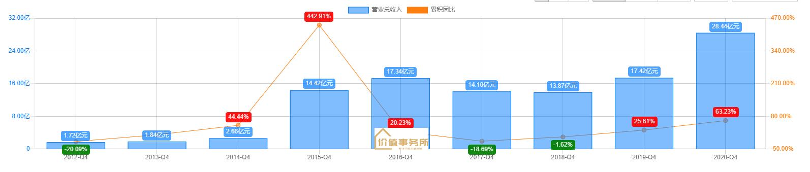 比茅台还暴利，同花顺，知名度超高却被极大误解，下一个东方财富