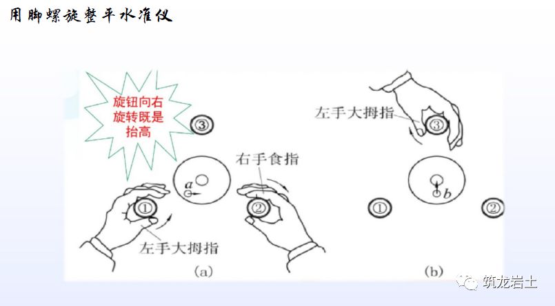 经纬仪全站仪测量教程,经纬仪全站仪水准仪各自的作用