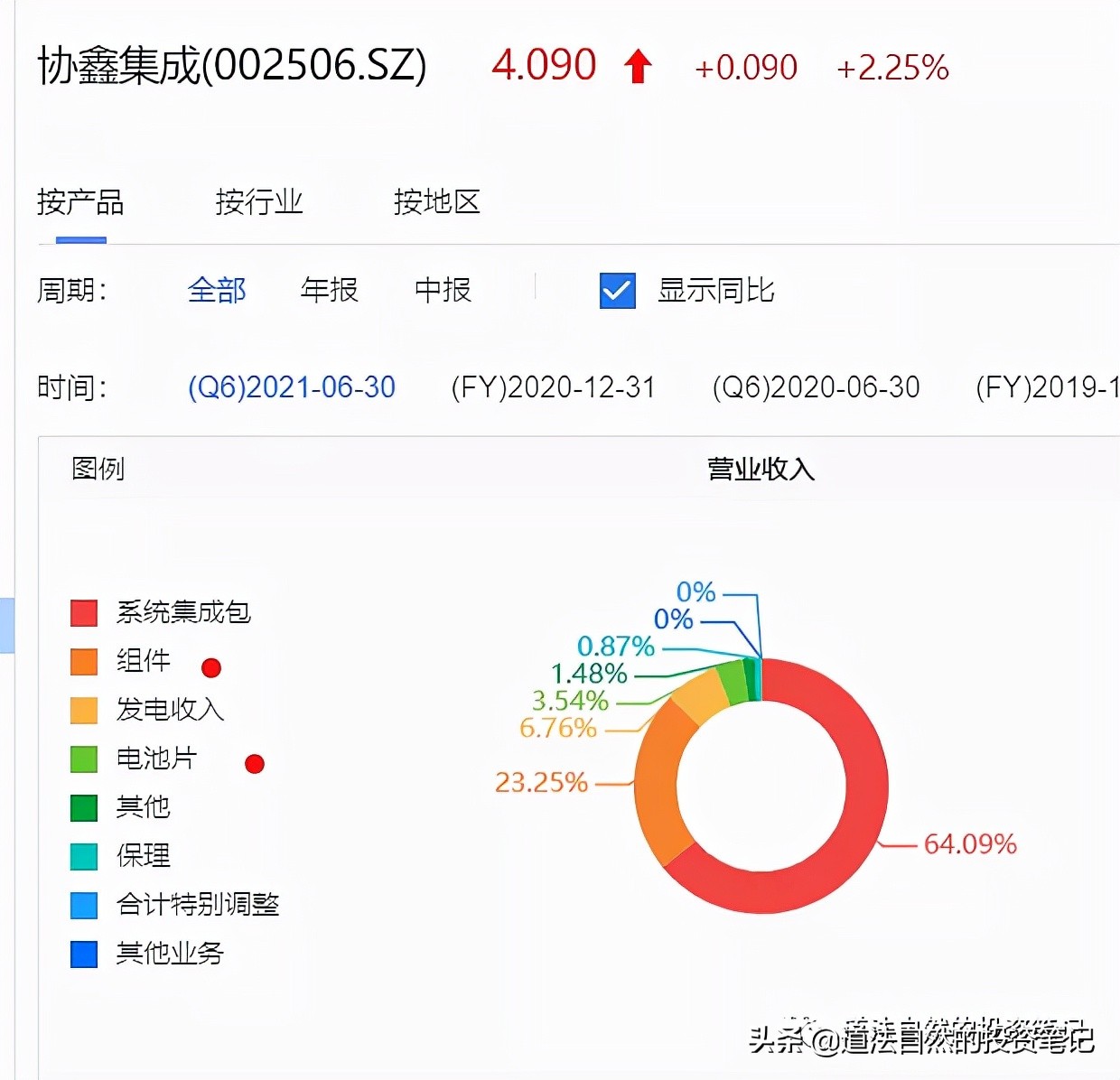 协鑫集团现状分析,协鑫集成最新调研