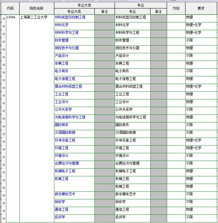 上海第二工业大学校长,上海第二工业大学最新排名