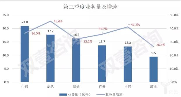 快递行业发展趋势申通,快递行业最新消息中通