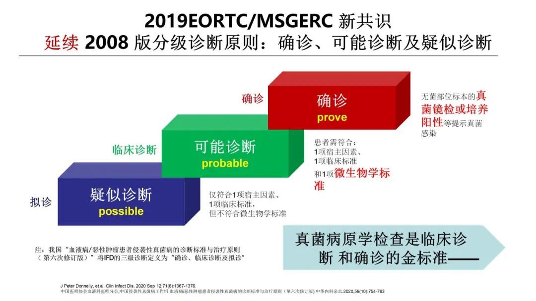 病原微生物检测是细菌培养吗,临床微生物检验与感染