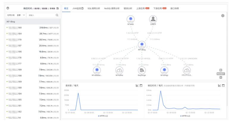 基于云原生的架构,serverless的初心现状和未来
