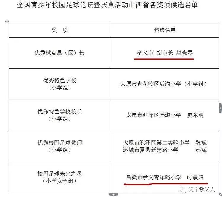 时晨阳山西省,足球小将时晨阳视频素材