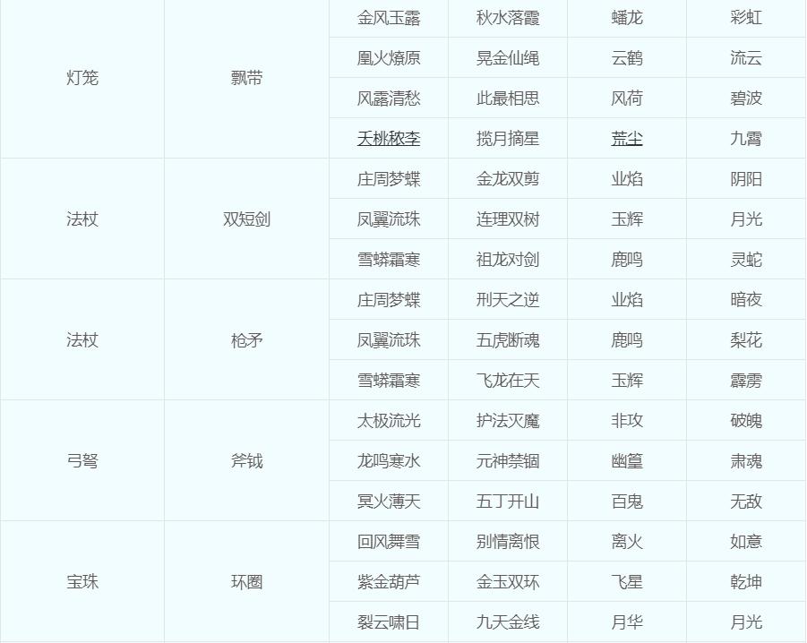 梦幻西游：关于“转门派、转种族、转角色”的几种问题科普