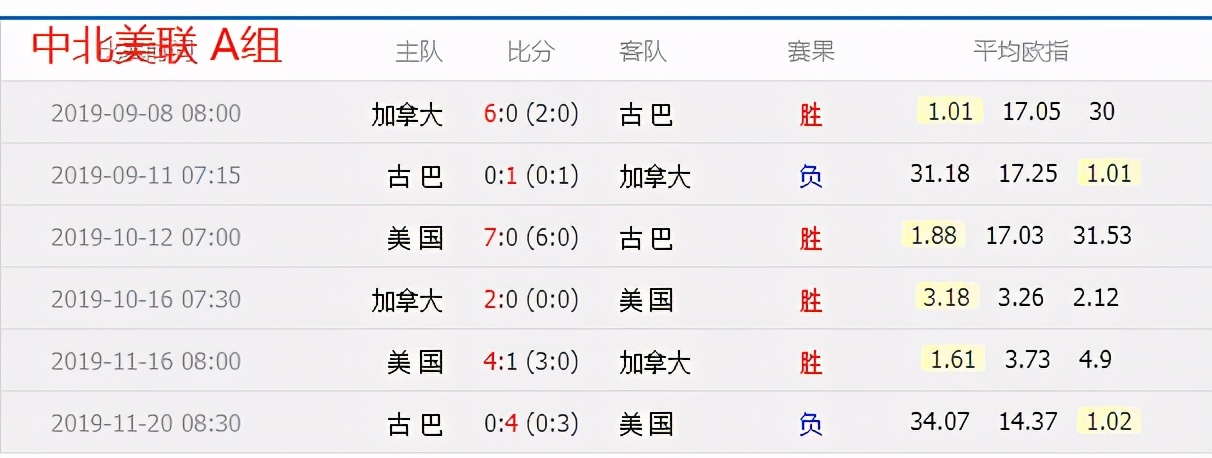 弱队赢前三次轮必败,干货实战经验分析