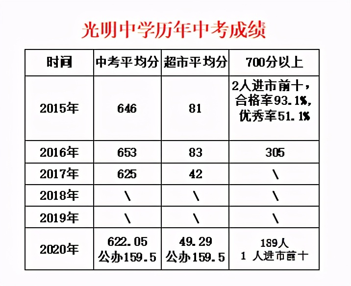 东莞初级中学升学经验分享，光明中学，体育艺术冠军的摇篮