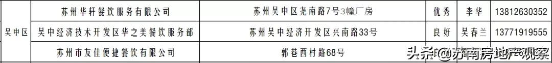 苏州菜场营业时间公示最新,苏州长江路农贸市场恢复营业了吗