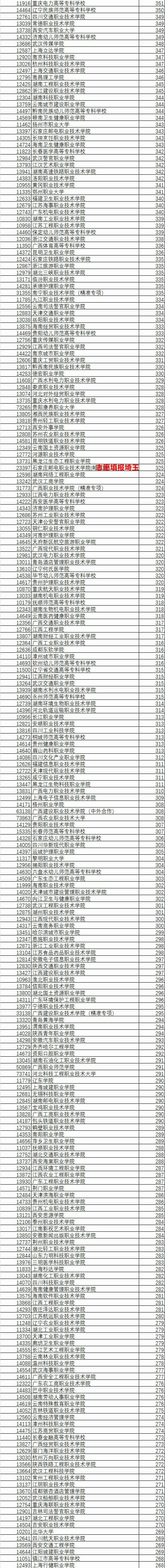 2020广西高考303所本一批次投档线,2019年广西自治区高考最低投档线