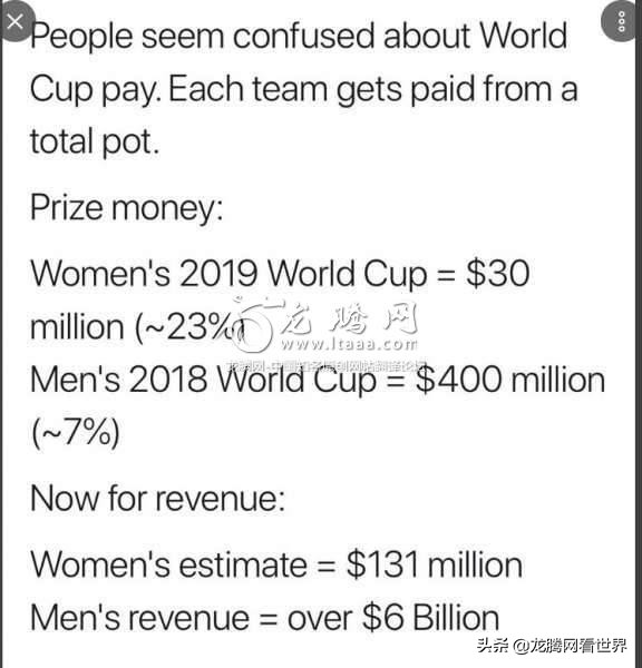 「龙腾网」美国女子足球队刚赢得世界杯，应得到跟男队一样的薪酬