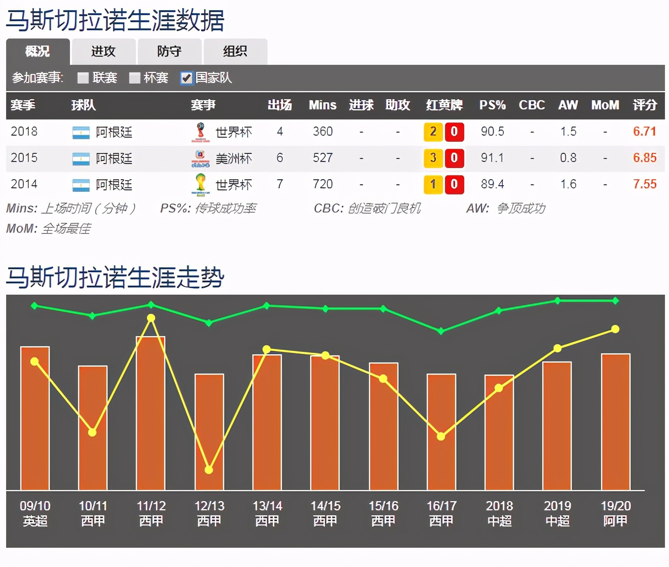 普约尔和马斯切拉诺,马斯切拉诺普约尔