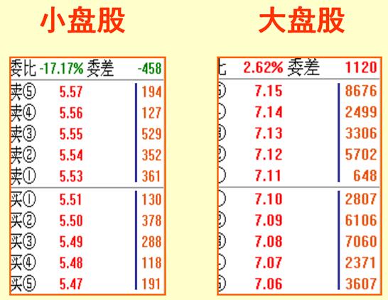 挂单的四种常见方法,挂单的正确方法和技巧