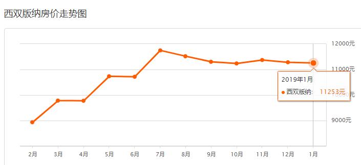 保山近两年房价走势,云南保山房价最新价格