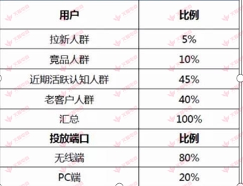 钻展推广技巧,淘宝钻展推广计划步骤