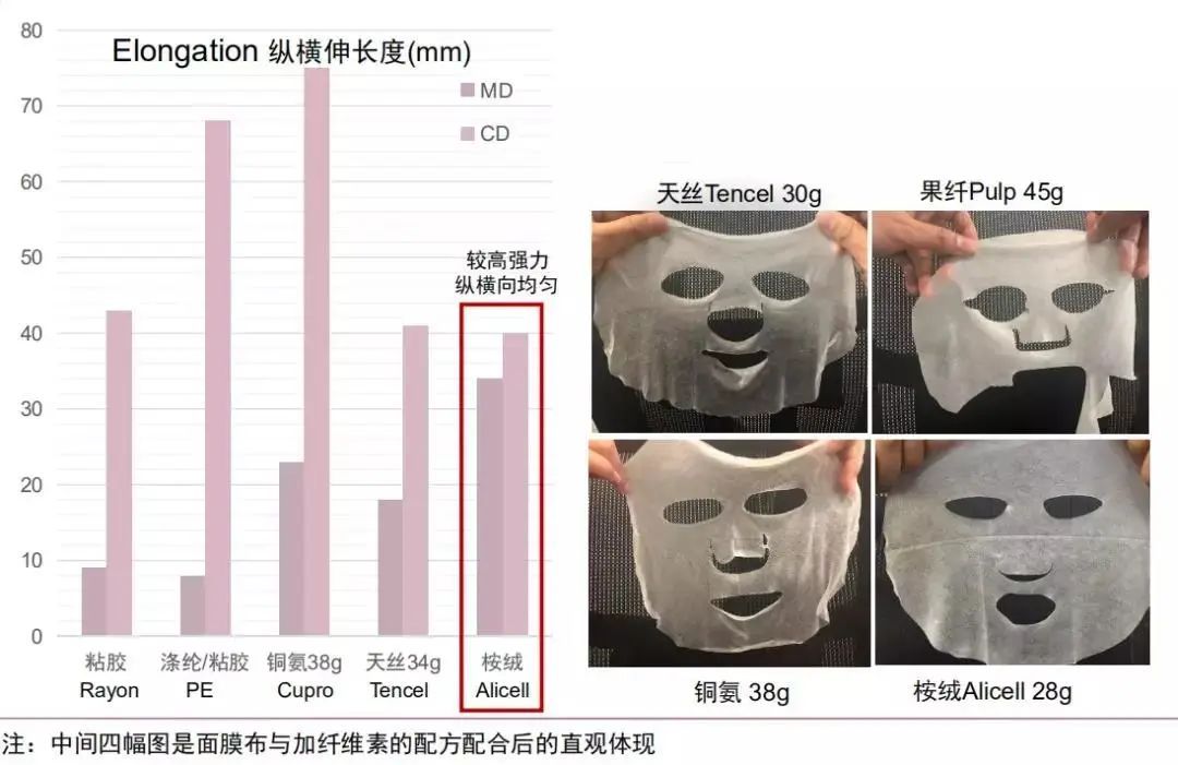 源头造就品质—膜布篇