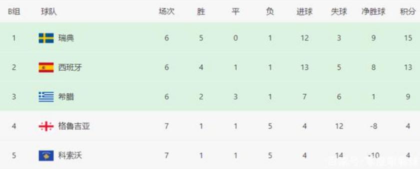 世预赛罗马尼亚vs希腊,2021欧洲世预赛比分预测