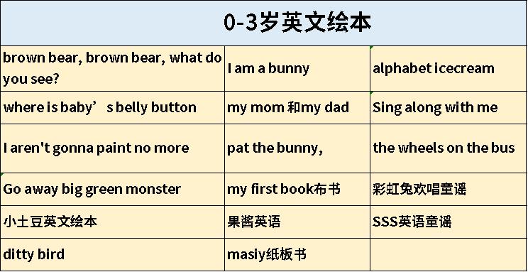 家有0-3岁娃一定要进来看看，有无尽的宝藏......