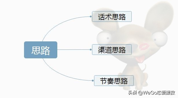 骂了女朋友要分手怎么办,骂了女朋友挽回的话