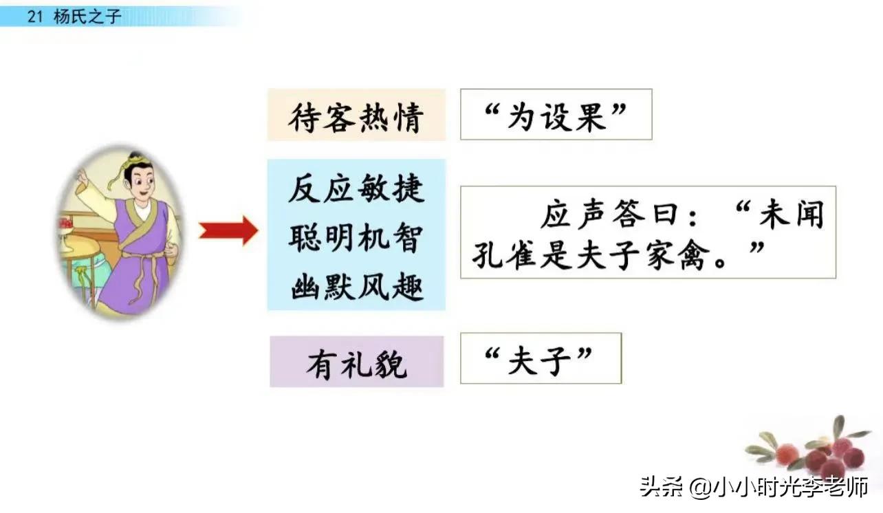 小学文言文必学积累共26篇,小学必背文言文杨氏之子