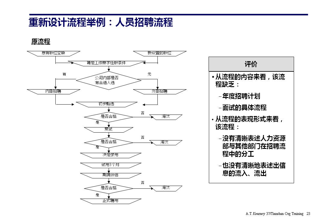 ppt企业组织架构体系设计,企业组织框架图ppt讲解