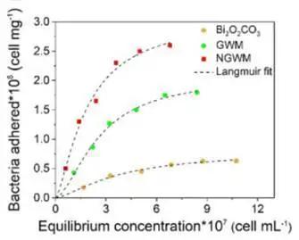 什么消毒液能杀耐药菌,污水处理是不是必用杀菌剂