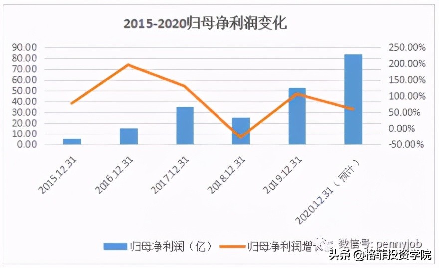 光伏产业的龙头隆基股份,光伏行业龙头隆基