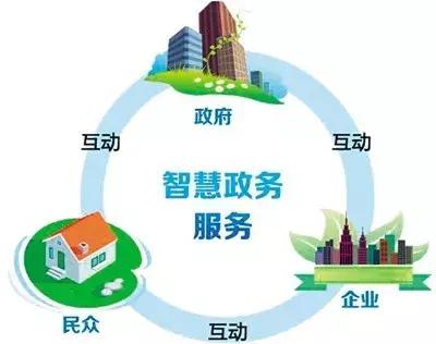 动动手指，服务到家！金华园“芯灵通·心服务”平台获居民点赞