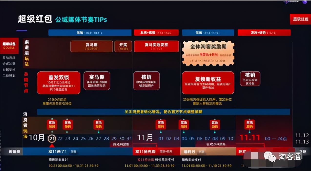 10.22淘客通资讯：重要！免费获取联盟扣分申诉成功话术