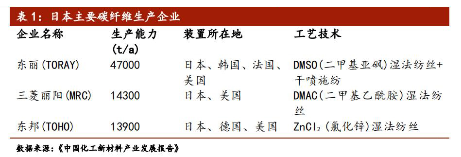 日本新材料,日本新材料产业为何能称雄全球