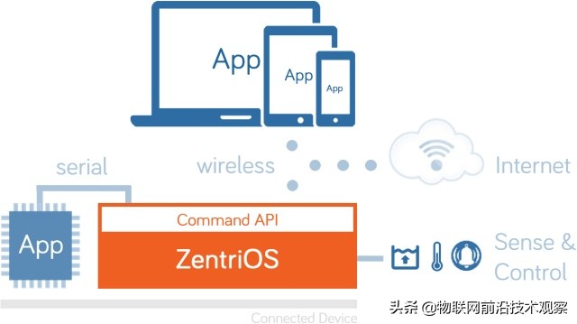 如何了解和学习边缘计算EdgeComputing？22个边缘计算软件介绍