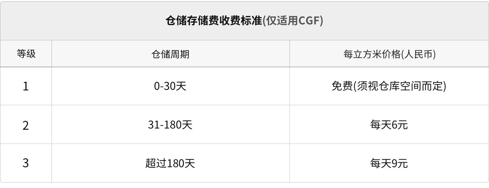 韩国电商coupang上架软件,韩国电商平台coupang海外仓