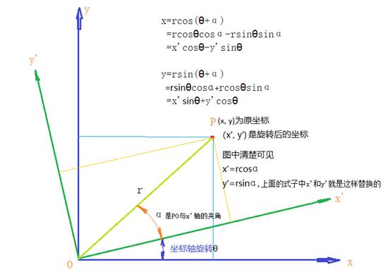 圆锥曲线的定义及标准方程,圆锥曲线的三种形式