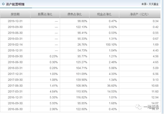 兴业基金有哪些,兴业理财固收增强