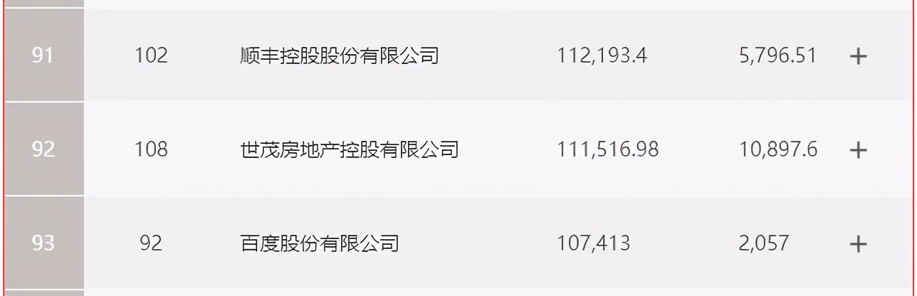 揭秘顺丰王卫拥有216处房产,顺丰老总王卫的豪宅