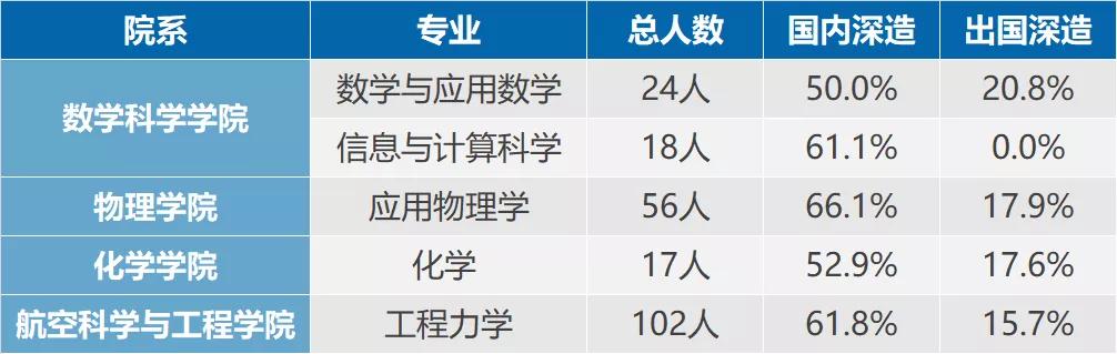 适合有数理优势的学生！北京航空航天大学2021年强基分析