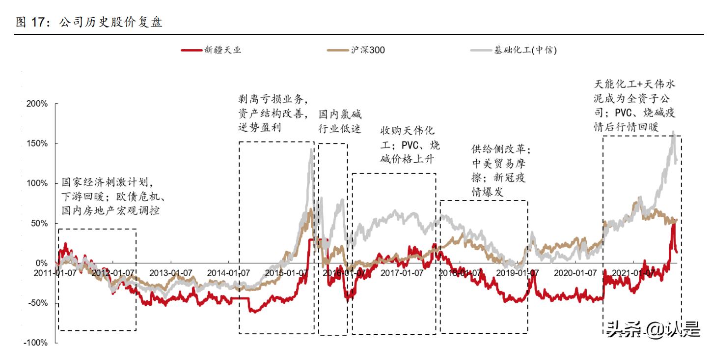 新疆天业2021一季报增加原因,最新新疆天业消息