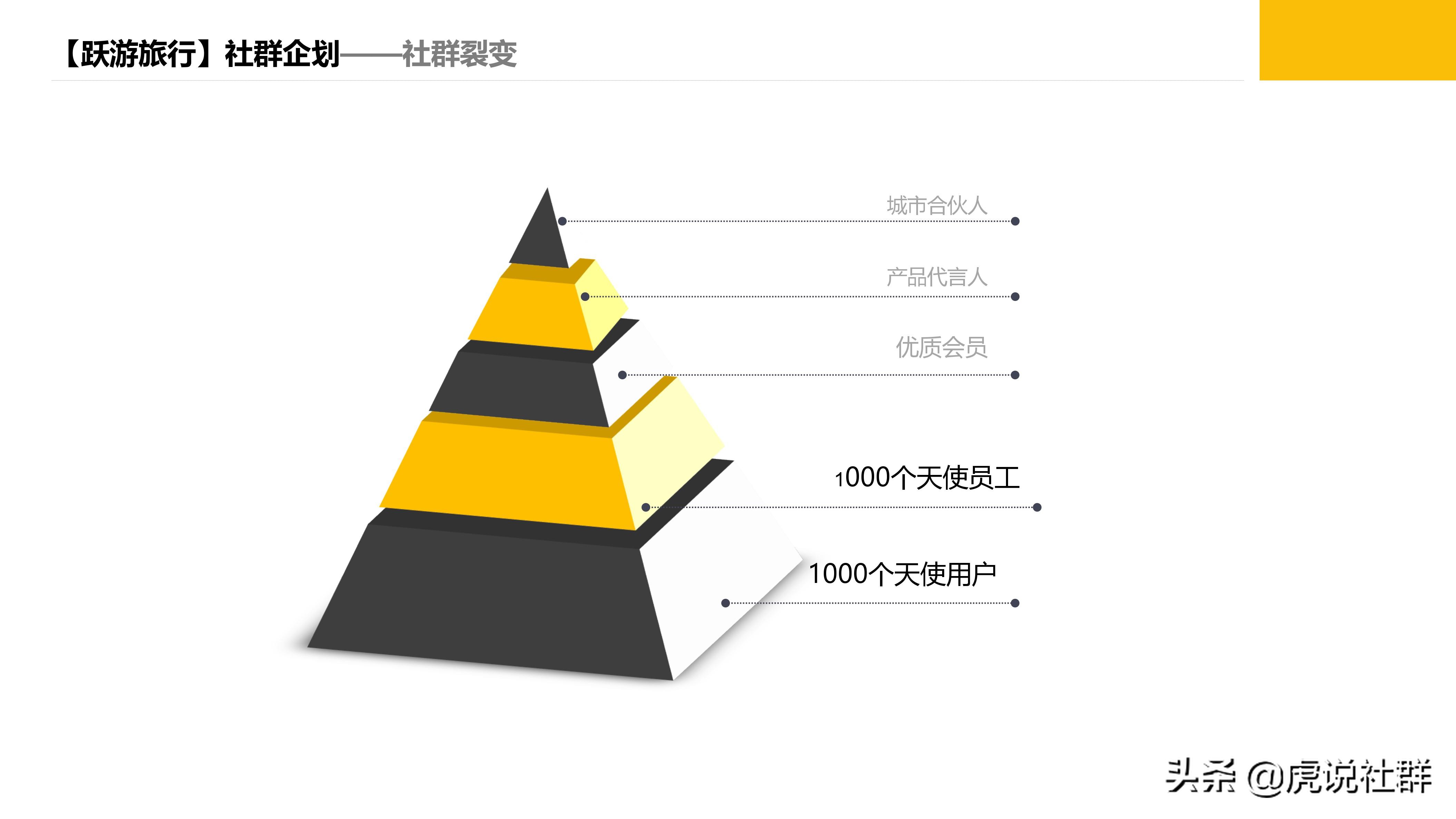 高校社群运营策划案,社群线下读书策划案