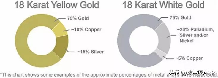 为什么有些人戴k金会过敏,k金为什么戴了会过敏