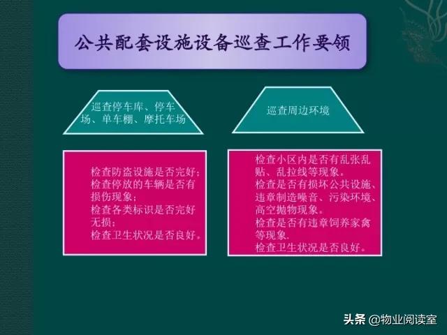 物业客服部PPT培训一般什么内容,物业客服年终总结ppt