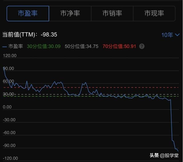 大盘分析汤臣倍健,汤臣倍健膳食补充剂