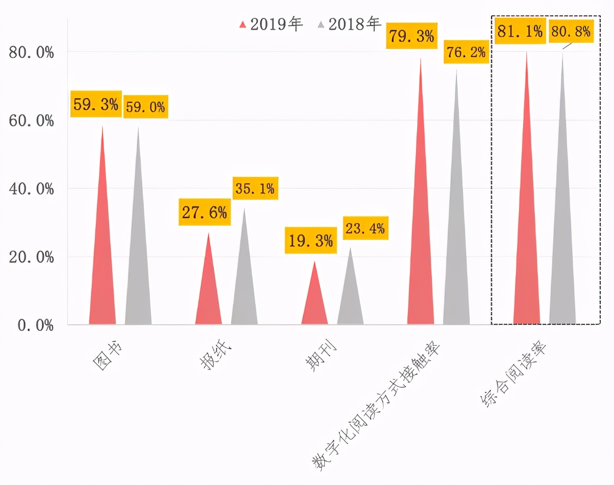 做电商图书类目好不好,图书适合做电商吗现在